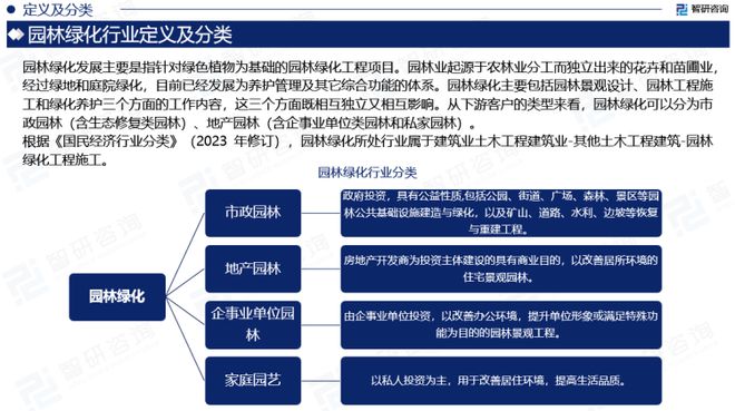 南宫28智研咨询发布：2023年园林绿化行业现状、发展环境及深度分析报告(图3)