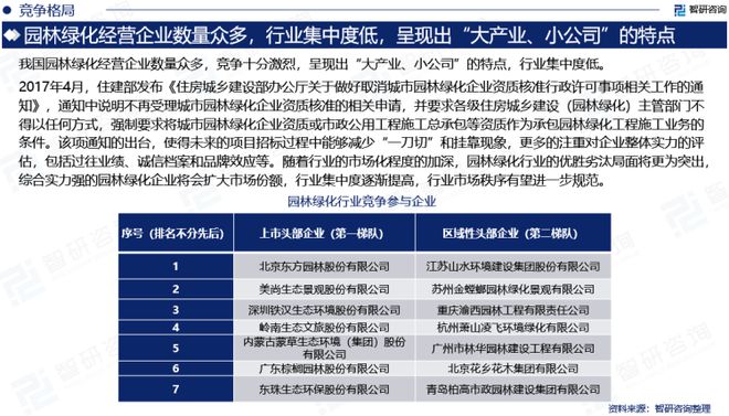 南宫28智研咨询发布：2023年园林绿化行业现状、发展环境及深度分析报告(图5)