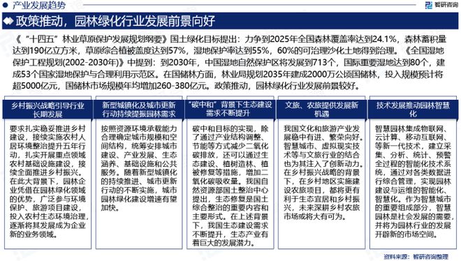 南宫28智研咨询发布：2023年园林绿化行业现状、发展环境及深度分析报告(图6)