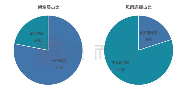 南宫28产品力指标横评③ ▏园林景观篇：现代、新中式成主流趋势硬景软景是调节园林(图3)