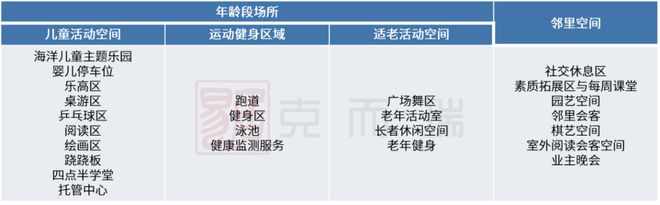 南宫28产品力指标横评③ ▏园林景观篇：现代、新中式成主流趋势硬景软景是调节园林(图5)