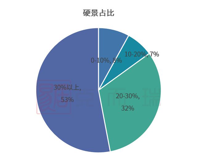 南宫28产品力指标横评③ ▏园林景观篇：现代、新中式成主流趋势硬景软景是调节园林(图10)