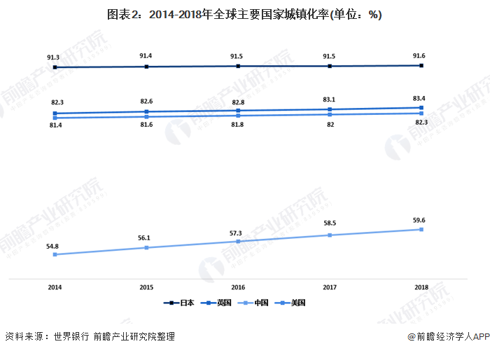 南宫NG28官网2020年我国园林行业市场发展现状分析 城市化进程推动园林业发展(图2)