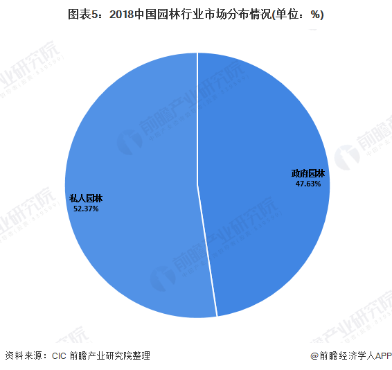 南宫NG28官网2020年我国园林行业市场发展现状分析 城市化进程推动园林业发展(图5)