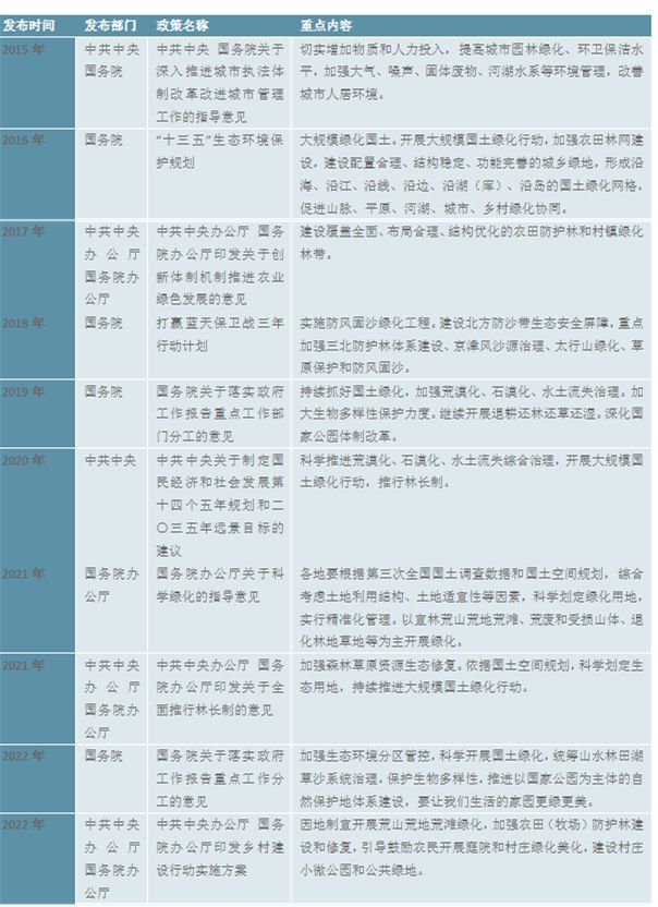 南宫NG28官网2023园林绿化行业现状分析：私人园林绿化规模行业中占据较重(图3)