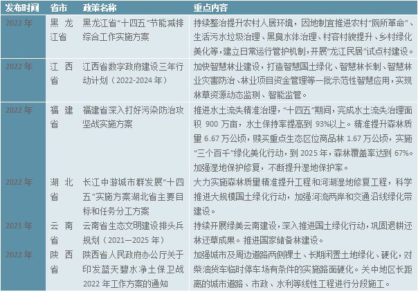 南宫NG28官网2023园林绿化行业现状分析：私人园林绿化规模行业中占据较重(图4)