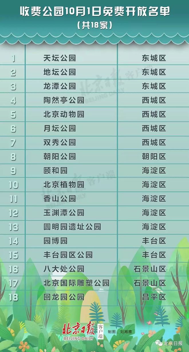 南宫28注意！动物园、园博园等18家公园即将免费开放！(图2)