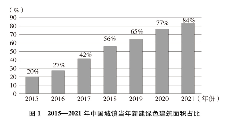 南宫NG28官网新时代的中国绿色发展(图5)