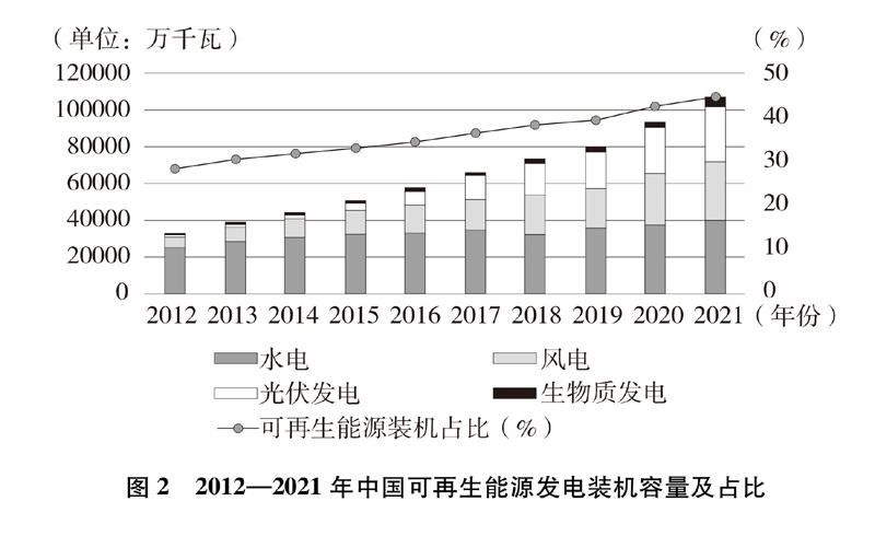 南宫NG28官网新时代的中国绿色发展(图7)