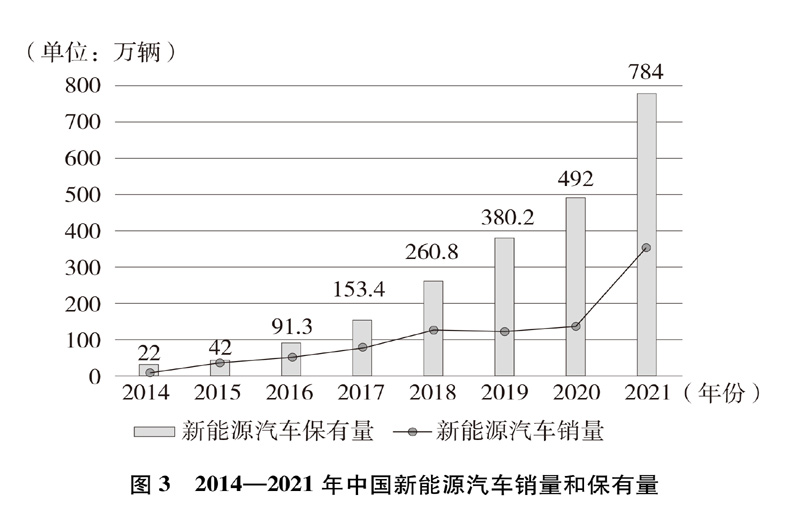 南宫NG28官网新时代的中国绿色发展(图9)