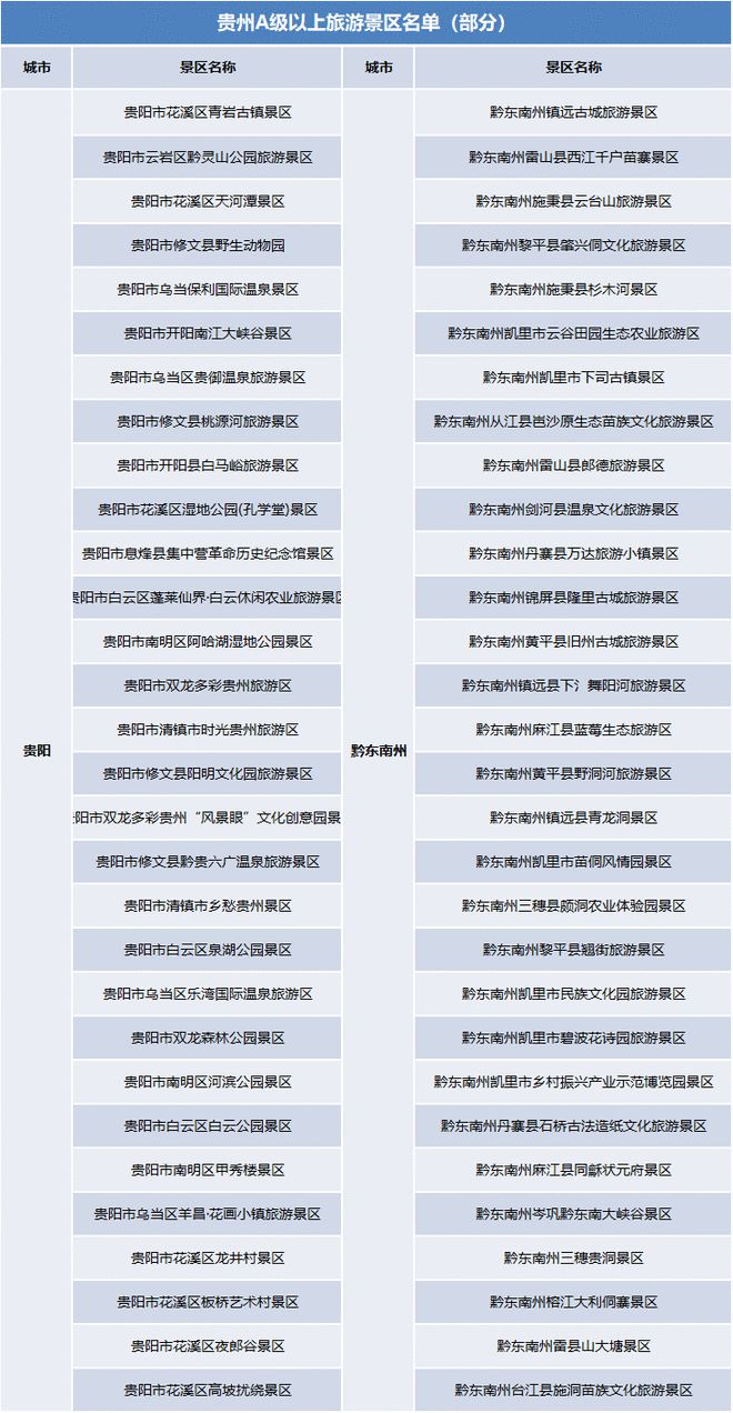 南宫NG28官网这些景区免费！(图8)