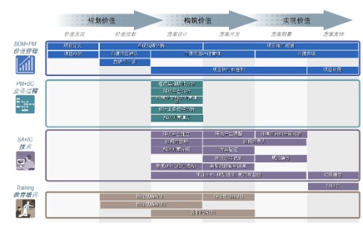 南宫NG28官网Creo三维系统设计软件的应用实例分析(图1)