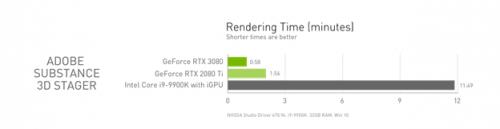 南宫28NVIDIA Studio 进入 3D 时代：采用实时光线追踪和 AI(图2)