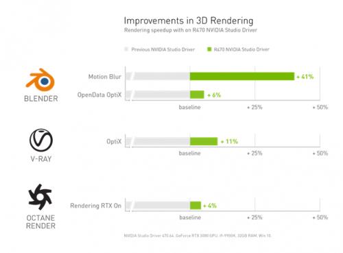 南宫28NVIDIA Studio 进入 3D 时代：采用实时光线追踪和 AI(图3)