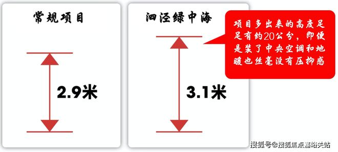 南宫28上海泗泾绿中海欢迎您@售楼处电话：【官方网站】(图8)