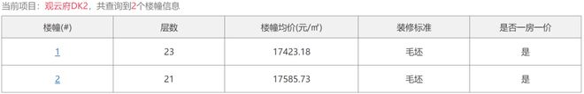 南宫NG28官网高新南地铁口突现“倒挂盘”？(图1)