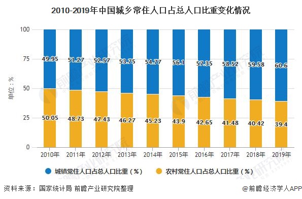 南宫282020年中国景观设计行业市场现状及发展前景分析 未来五年市场规模或将突(图2)