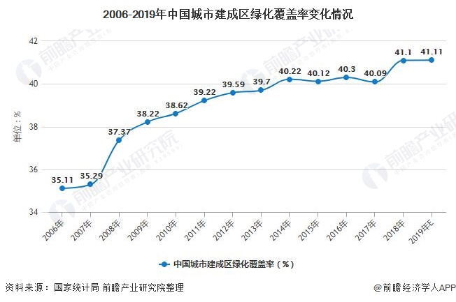 南宫282020年中国景观设计行业市场现状及发展前景分析 未来五年市场规模或将突(图4)