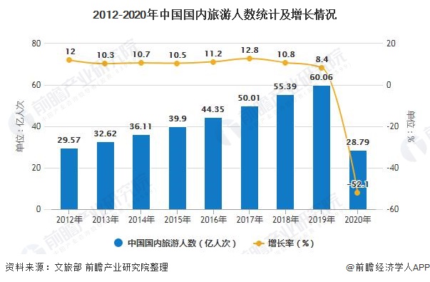 南宫282020年中国景观设计行业市场现状及发展前景分析 未来五年市场规模或将突(图5)