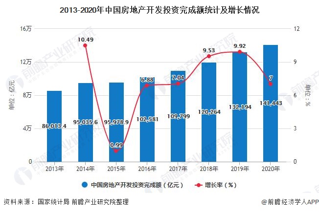 南宫282020年中国景观设计行业市场现状及发展前景分析 未来五年市场规模或将突(图6)