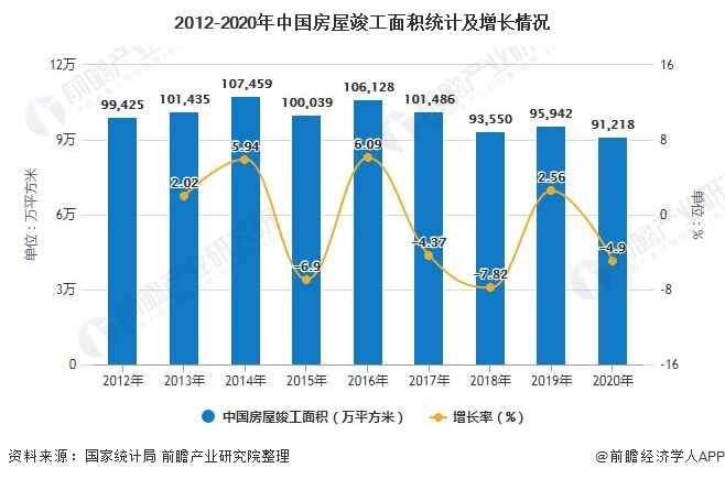 南宫282020年中国景观设计行业市场现状及发展前景分析 未来五年市场规模或将突(图7)