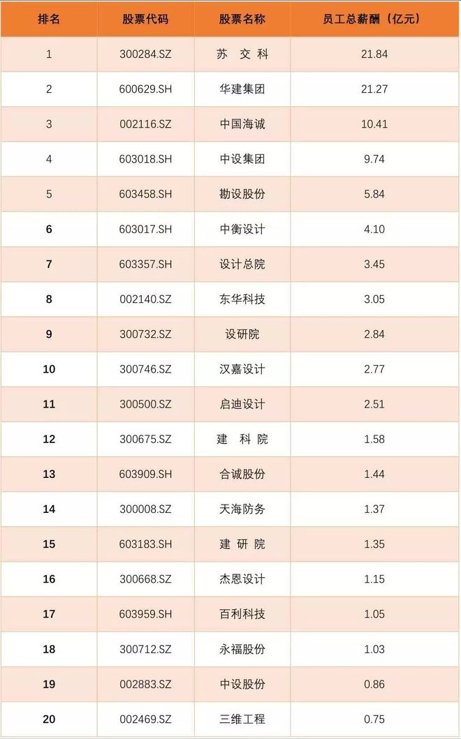 南宫NG28官网设计院的年终奖……(图1)