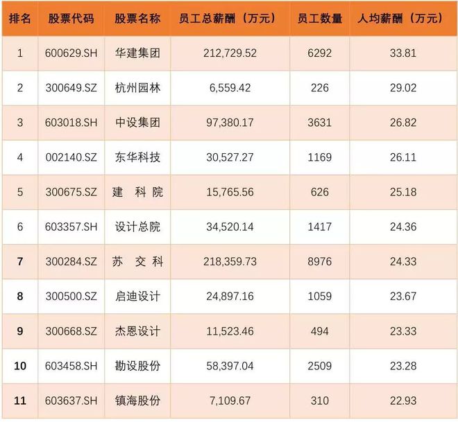 南宫NG28官网设计院的年终奖……(图3)