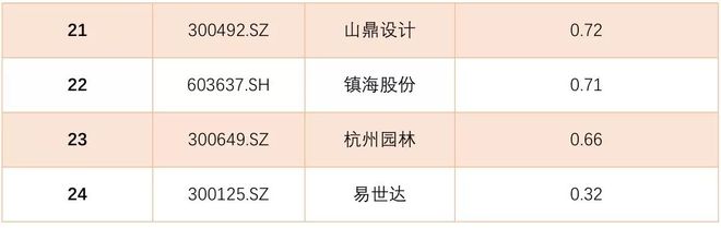 南宫NG28官网设计院的年终奖……(图2)