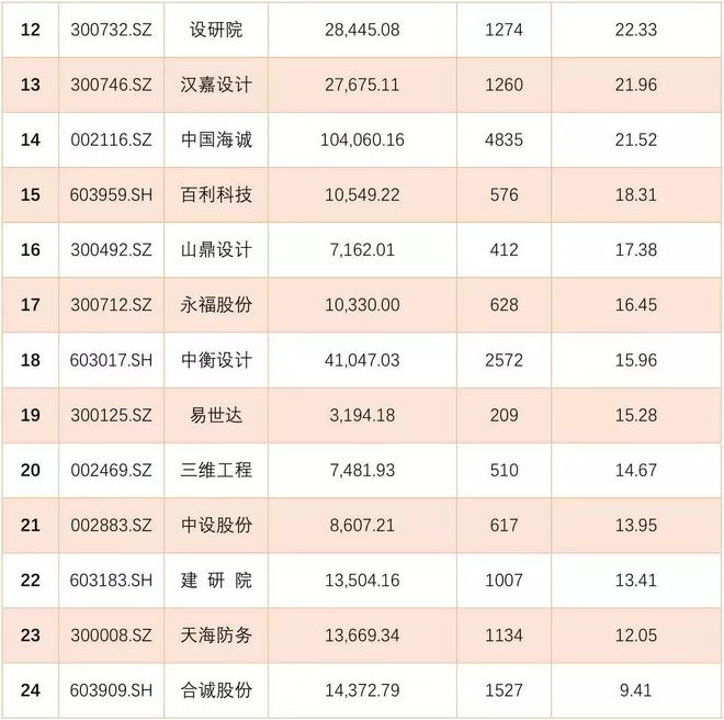 南宫NG28官网设计院的年终奖……(图4)