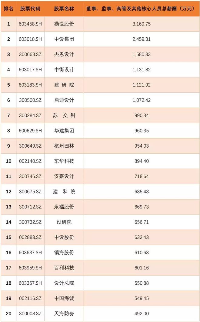 南宫NG28官网设计院的年终奖……(图5)