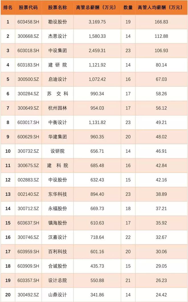 南宫NG28官网设计院的年终奖……(图7)