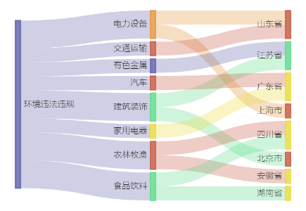 南宫NG28官网A股绿色周报｜ 未取得相关手续即排污、污染防治设施未竣工验收即开(图1)