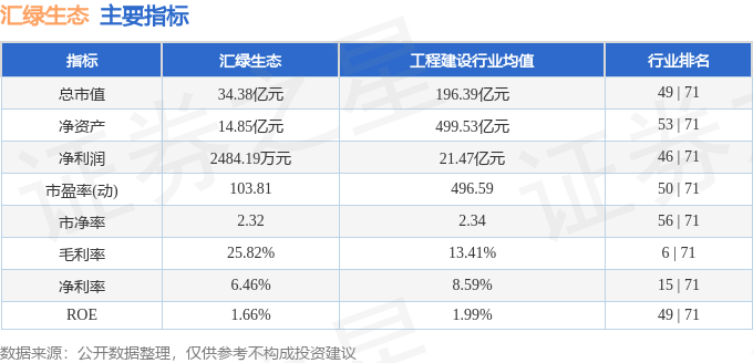 南宫28汇绿生态（001267）2月27日主力资金净卖出22204万元(图2)