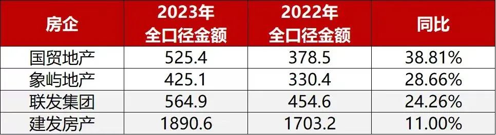 南宫28南通楼市的小阳春这里悄悄卖爆了！(图18)