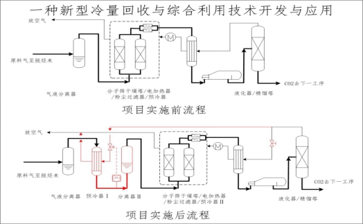 南宫NG28官网绿色制造典型案例之四：成长中的绿色环保“小巨人”—凯美特气(图1)