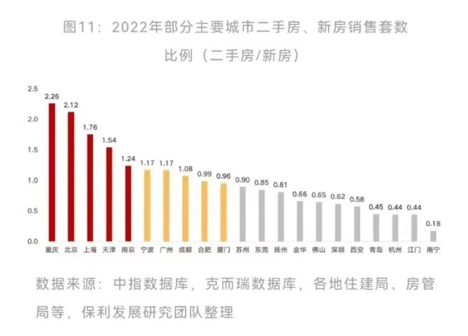 南宫28曲线救市！重庆正掀起一场颠覆式的住宅！(图1)