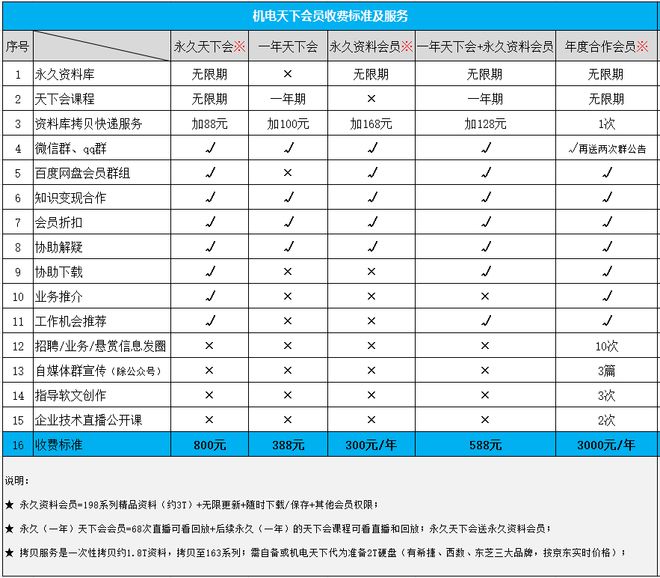 南宫NG28官网设计收费标准更新了！这一省正式发布收费指导标准！(图2)