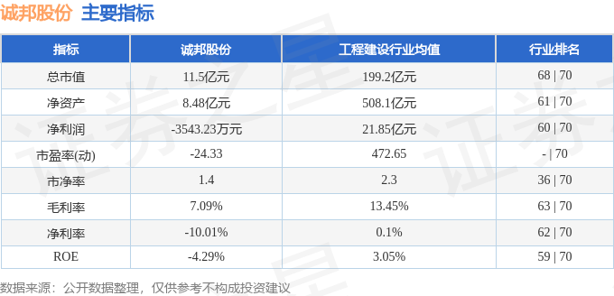 南宫28诚邦股份（603316）3月6日主力资金净买入20576万元(图2)