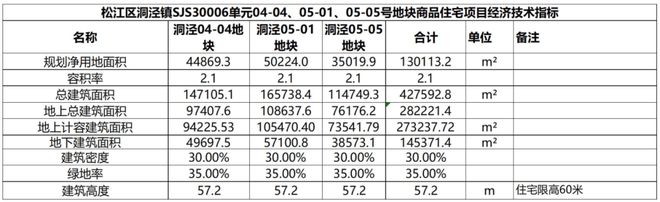 南宫28华发海上都荟官方预约通道丨松江华发海上都荟售楼处丨楼盘详情(图3)