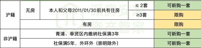 南宫28华发海上都荟官方预约通道丨松江华发海上都荟售楼处丨楼盘详情(图16)