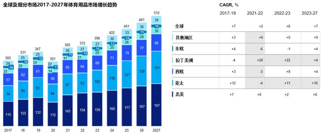 南宫NG28官网这份最新出炉的报告揭示了2024年体育用品行业五大发展趋势(图2)