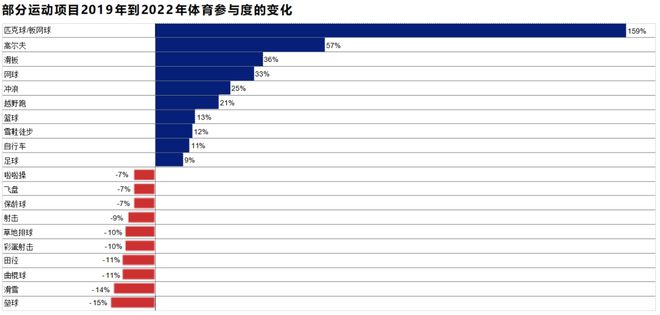 南宫NG28官网这份最新出炉的报告揭示了2024年体育用品行业五大发展趋势(图6)