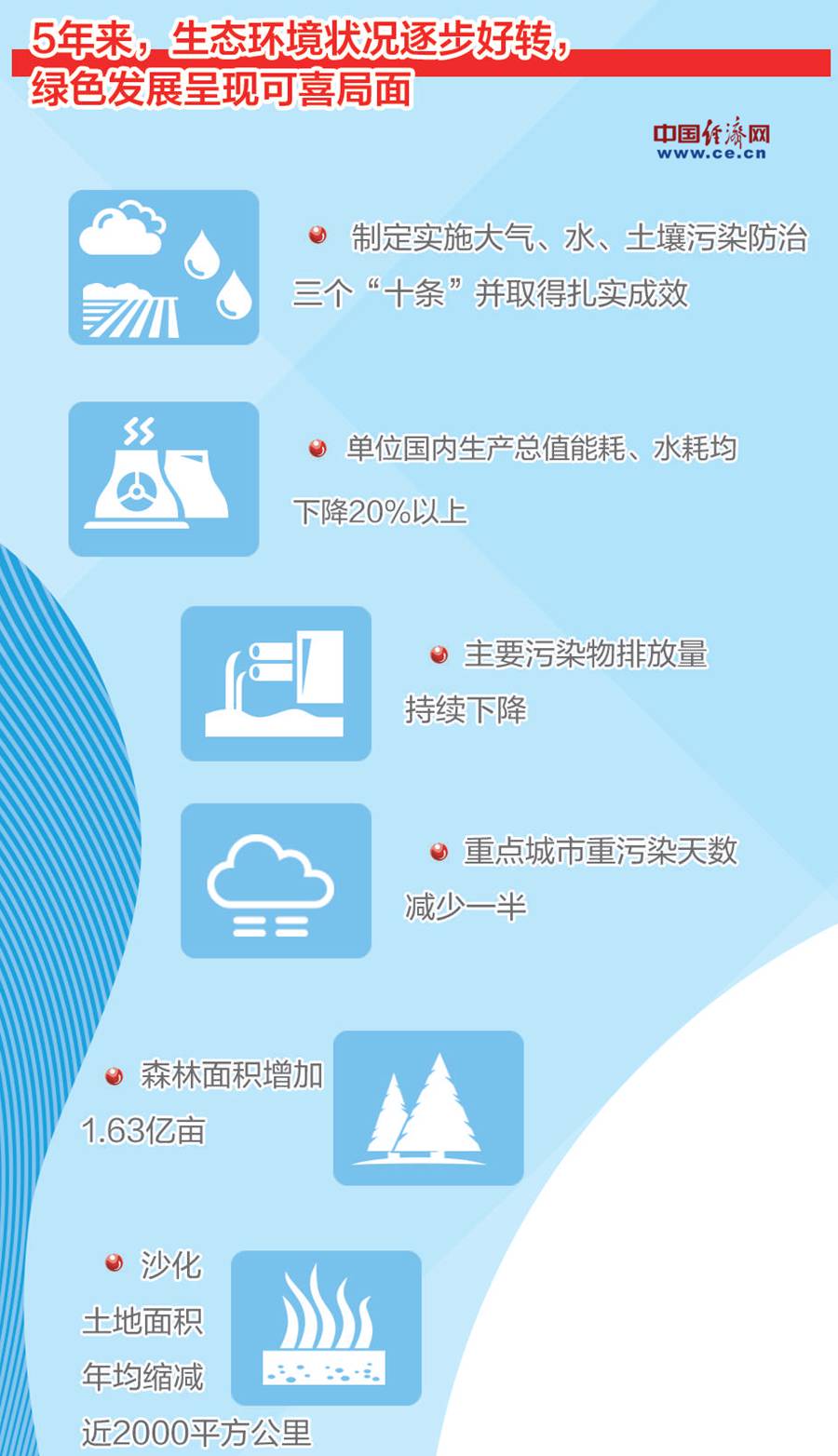 南宫28代表委员就生态环境进一步改善建言献策：蓝天绿水净土一个都不能少(图1)