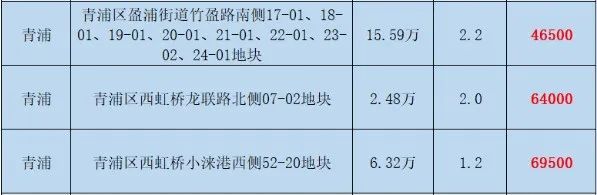 南宫28『官方』青浦徐泾虹桥·灿耀星城售楼处发布：豪宅新篇章！(图1)