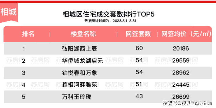 南宫NG28官网苏州鑫相河畔雅苑楼盘中心鑫相河畔雅苑咨询电话(图2)