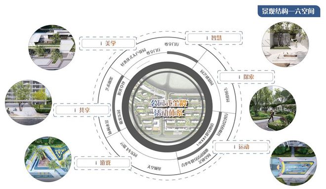 南宫NG28官网社区景观空间设计篇 景观、空间和功能如何规划做生活载体(图15)