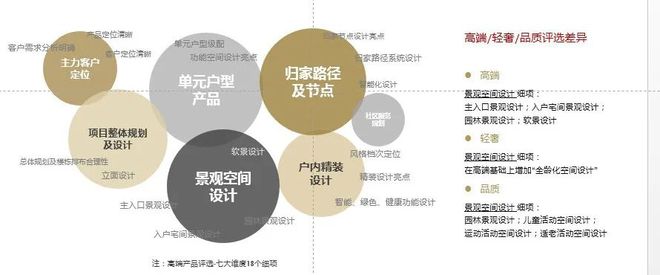 南宫NG28官网社区景观空间设计篇 景观、空间和功能如何规划做生活载体