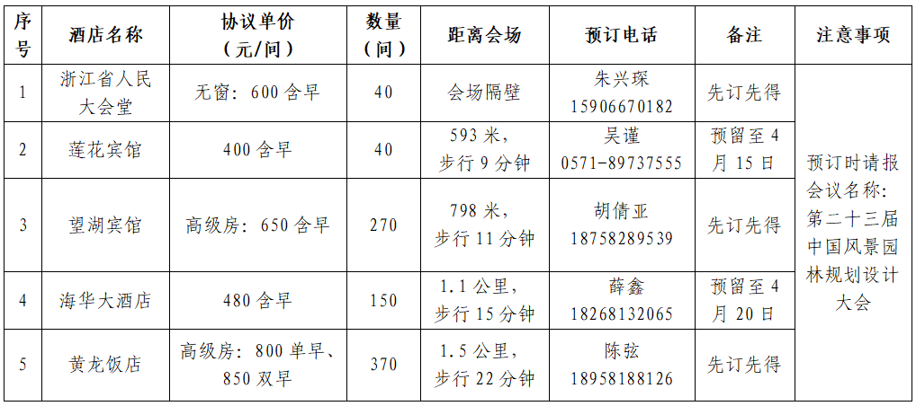 南宫NG28官网第二十三届中国风景园林规划设计大会火热报名中！(图3)