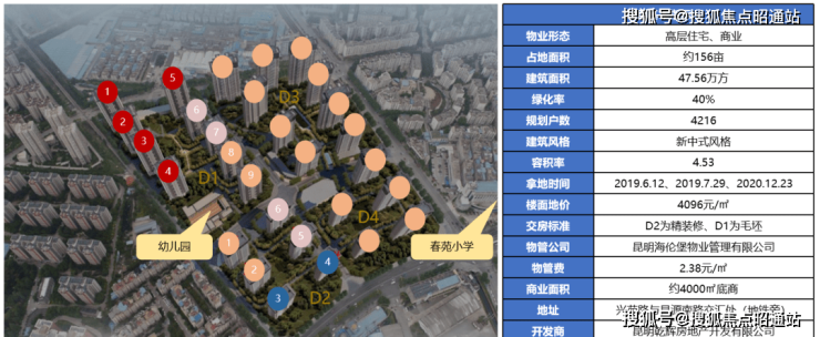 南宫28【2024最新消息】昆明金地都会风华怎么样【价值剖析】(图6)