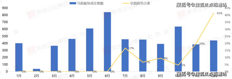 南宫28【2024最新消息】昆明金地都会风华怎么样【价值剖析】(图9)